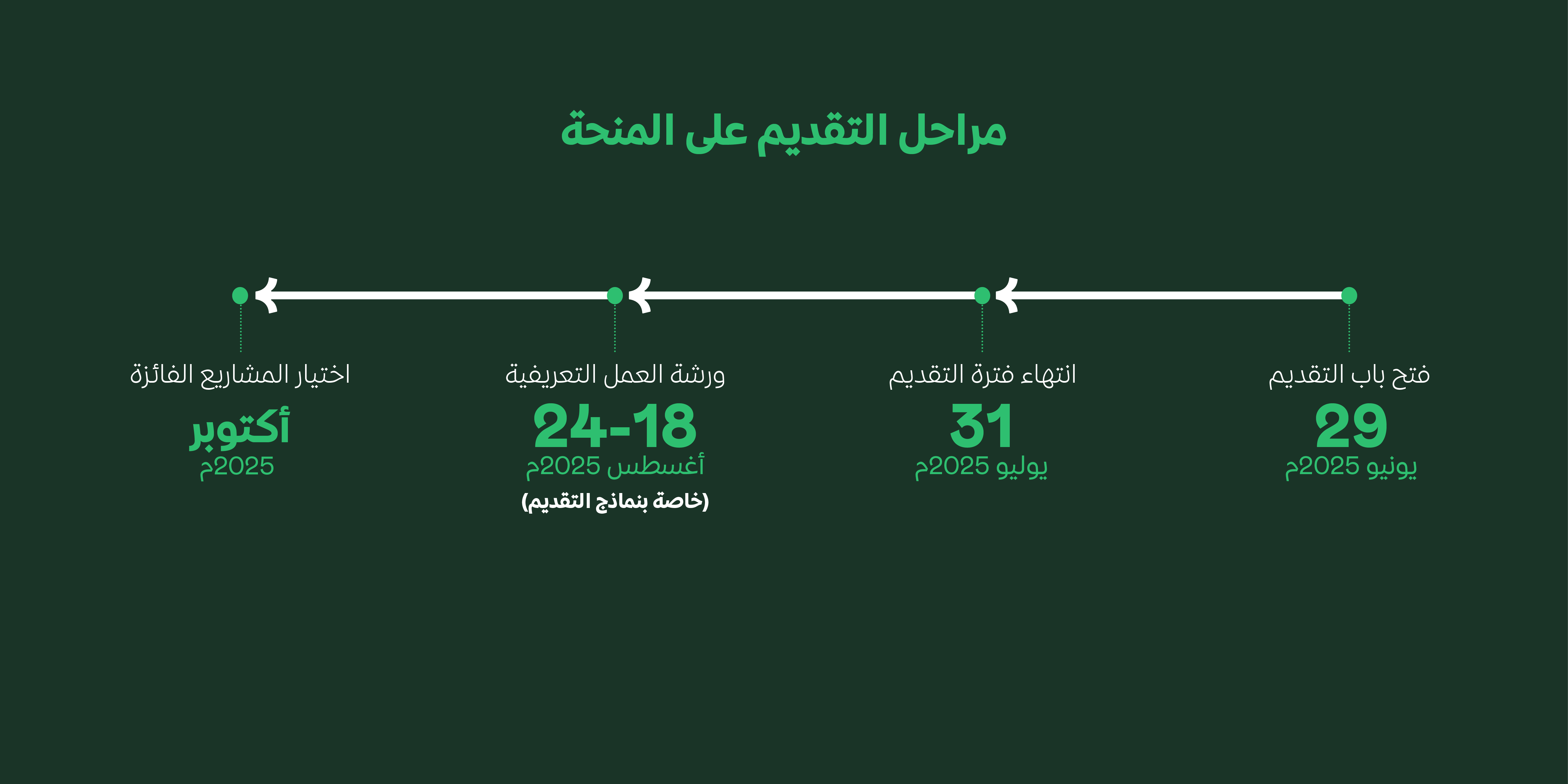 King Khalid Foundation
