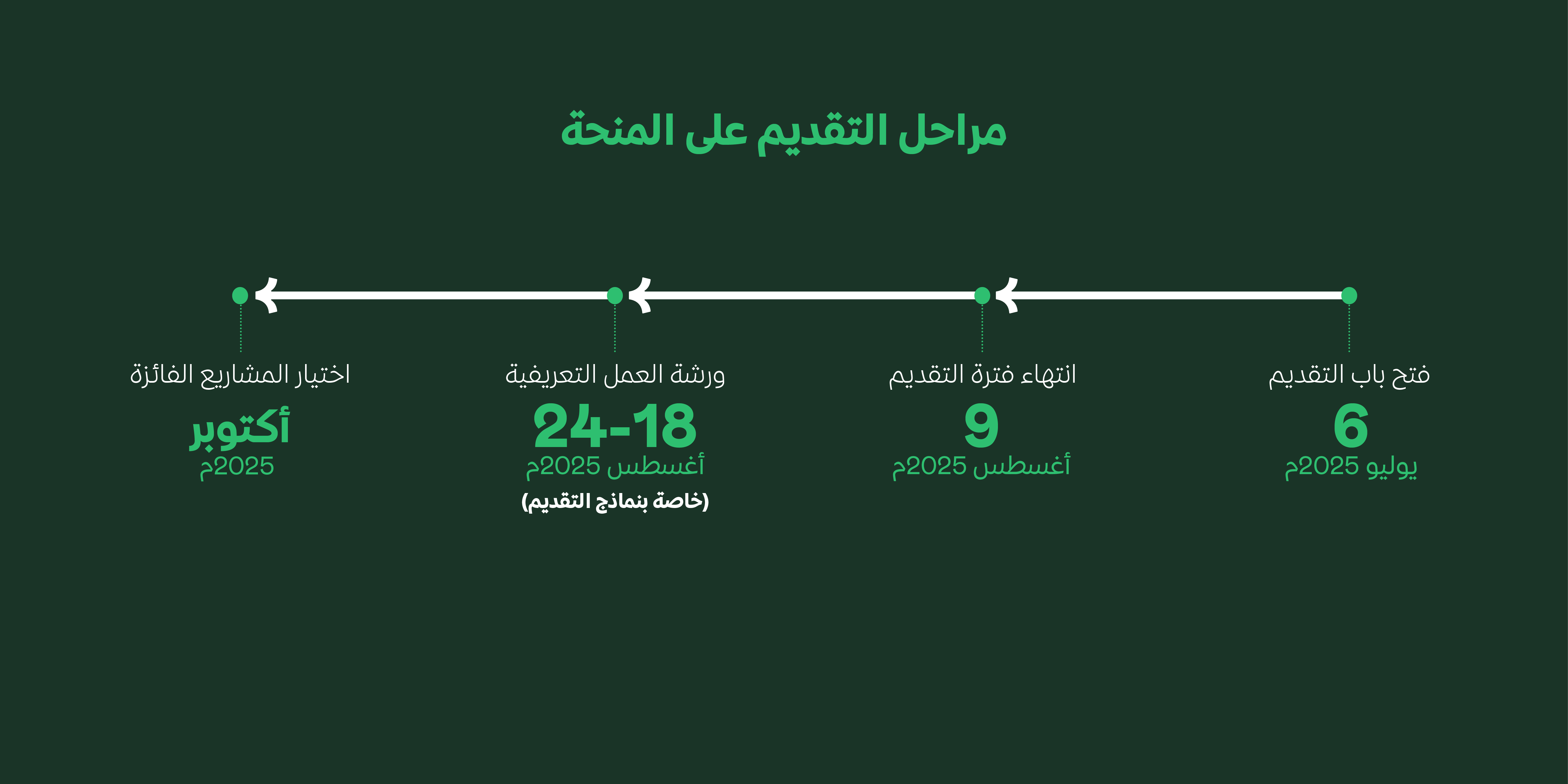 King Khalid Foundation